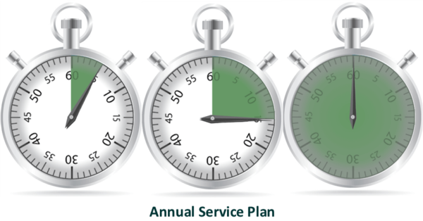Annual Service Plan